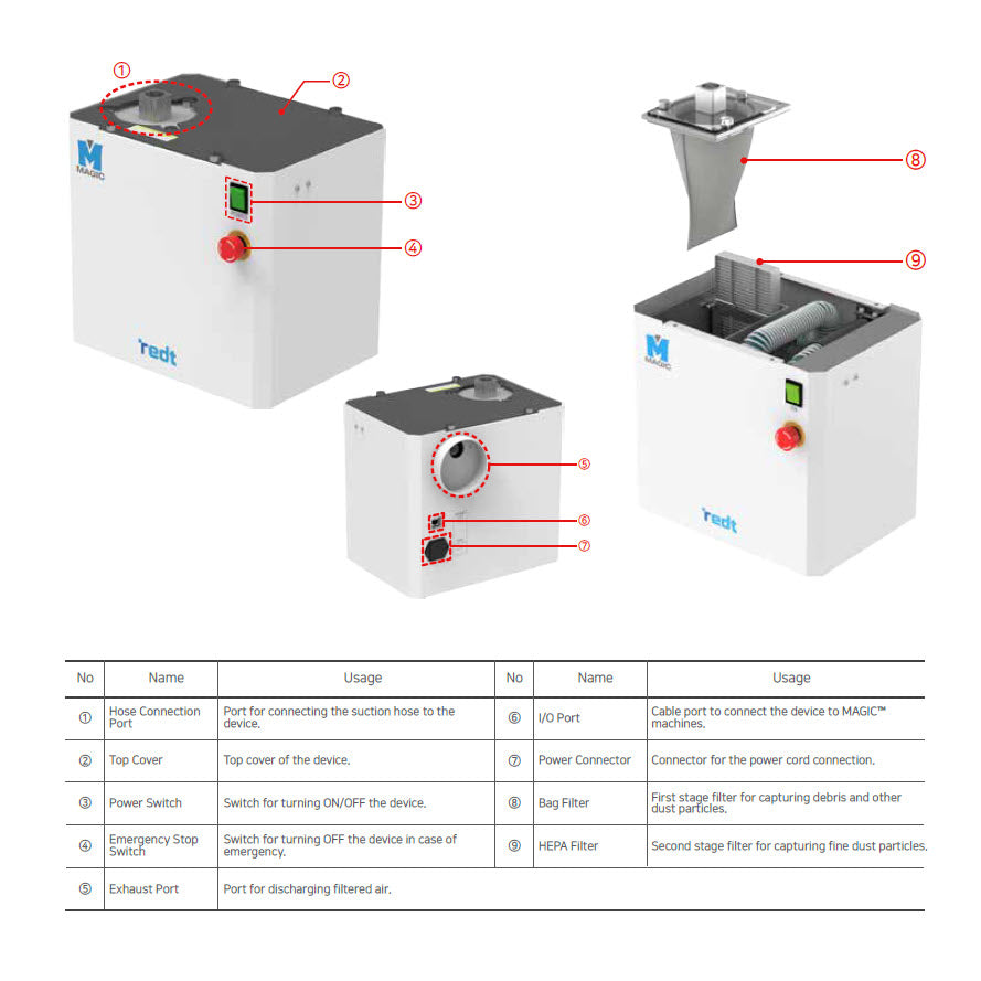 Aspiratore di trucioli CP-261 per mini CNC MAGIC